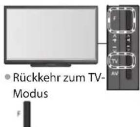PANASONIC Viera TX-P42GTF32 - DVB-T-Programme oder analoge Programme - 5