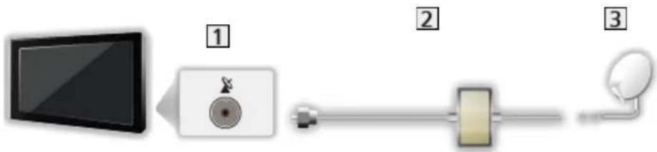 PANASONIC Viera TX-L50DT60E - ■ Dual-Tuner (Einzelkabel-System) - 1