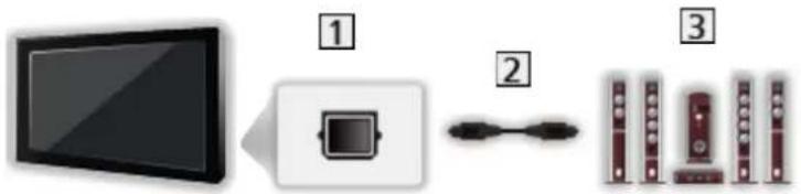 PANASONIC Viera TX-L42DT60E - ■ Wiedergabe über separate Lautsprecher - 1