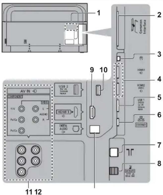 PANASONIC TX-58GXN888 - Collegamenti - 1