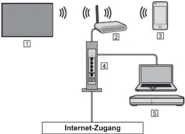 PANASONIC TX-58GXN888 - Netzwerkverbindungen - 1