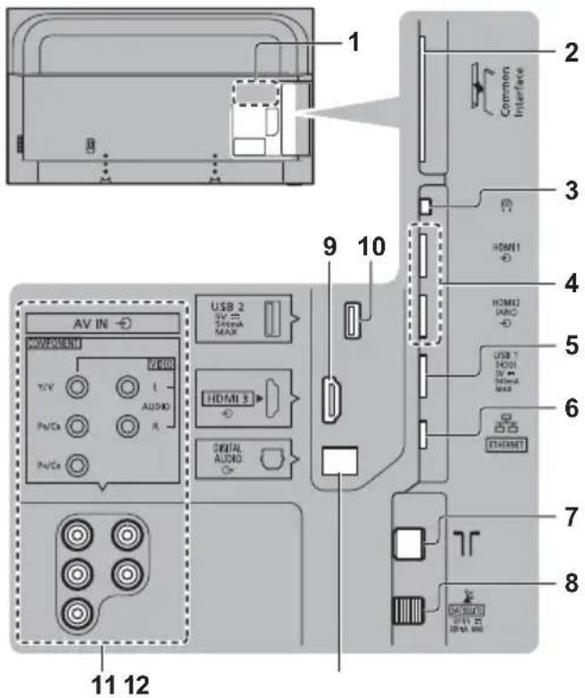 PANASONIC TX-58GXN888 - Anschlüsse - 1