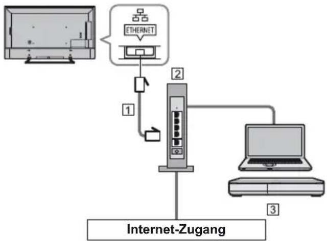 PANASONIC Viera TX-55EXX689 - Netzwerkverbindungen - 2