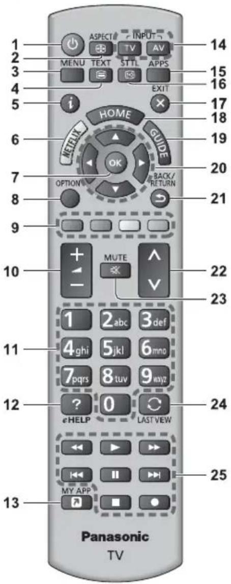 PANASONIC Viera TX-55EXX689 - Anordnung der Bedienelemente - 1