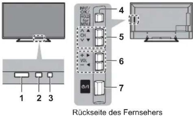 PANASONIC Viera TX-49EXX689 - Anzeige- / Bedienfeld - 1