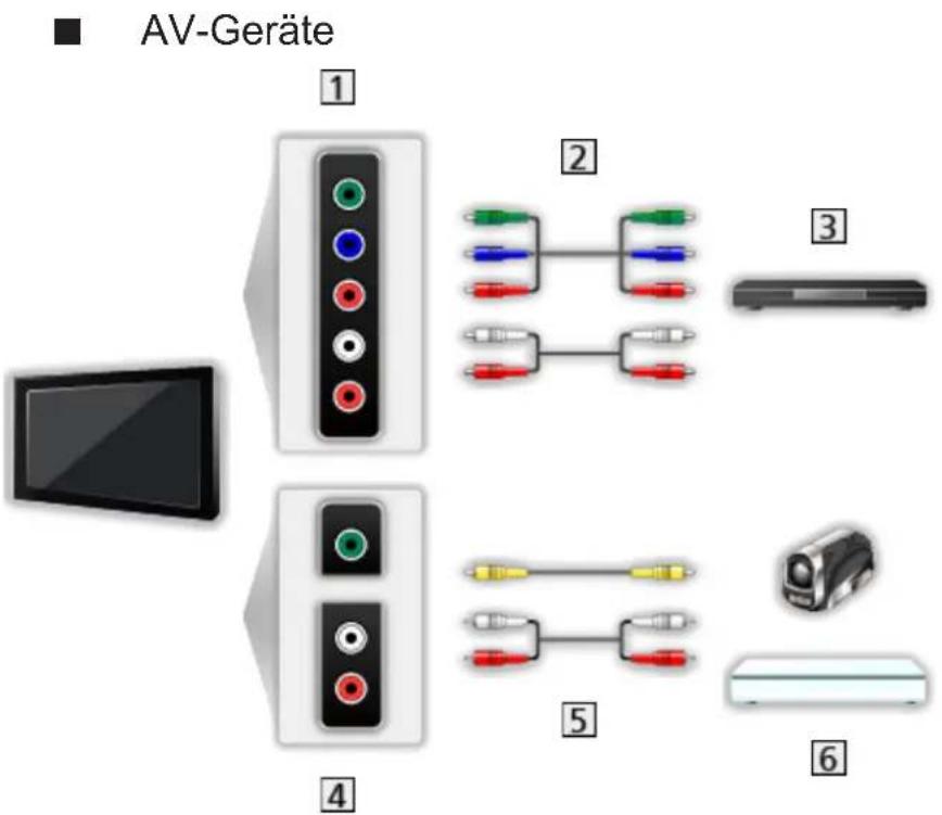 PANASONIC Viera TX-47ASM655 - HDMI-Gerät - 3