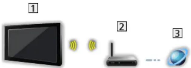 PANASONIC Viera TX-39ASN658 - Drahtlose Verbindung - 1