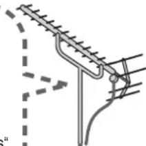 PANASONIC Viera TH-D42PF72EA - Hinweis für Benutzer einer Zimmerantenne - 1