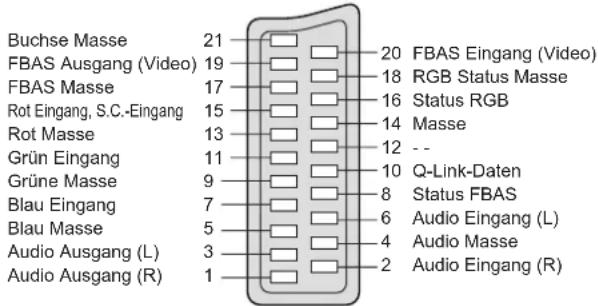 PANASONIC Viera TH-D42PF72EA - (RGB, VIDEO, S-VIDEO, Q-Link) - 1