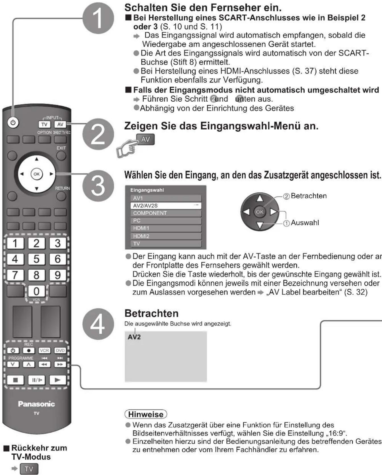 PANASONIC Viera TH-D42PF72EA - Betrachten von Videos und DVDs - 1