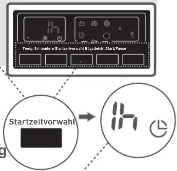 Temp. Schleudern Startzeitvorwahl Bügelleicht Start/Pause Startzeitvorwahl → 17