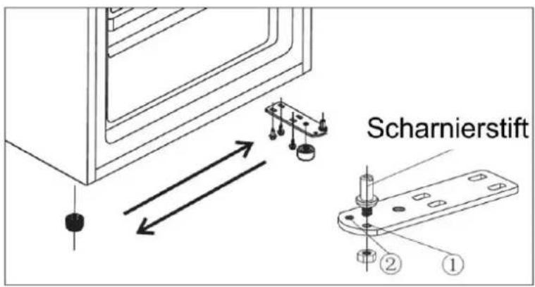 Scharnierstift ② ①