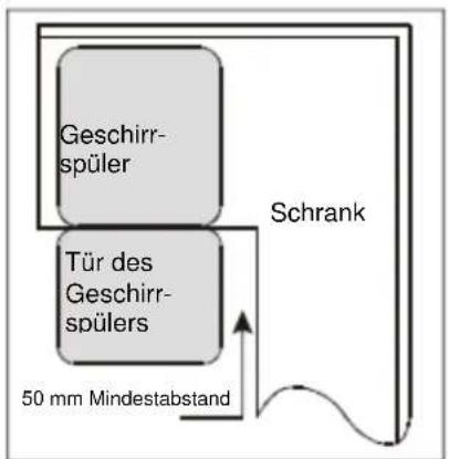 Geschirrspüler Tür des Geschirrspülers Schrank 50 mm Mindestabstand