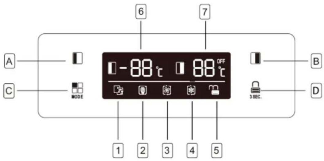 A C MODE 1 2 3 4 5 6 7 0 - 88 °C 88 °C OFF 3 SEC. B D