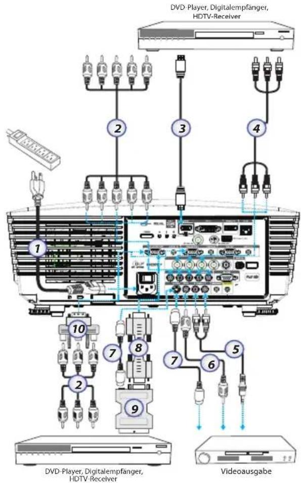 OPTOMA EH505e-B - Verbindung mit den Videoquellen - 2