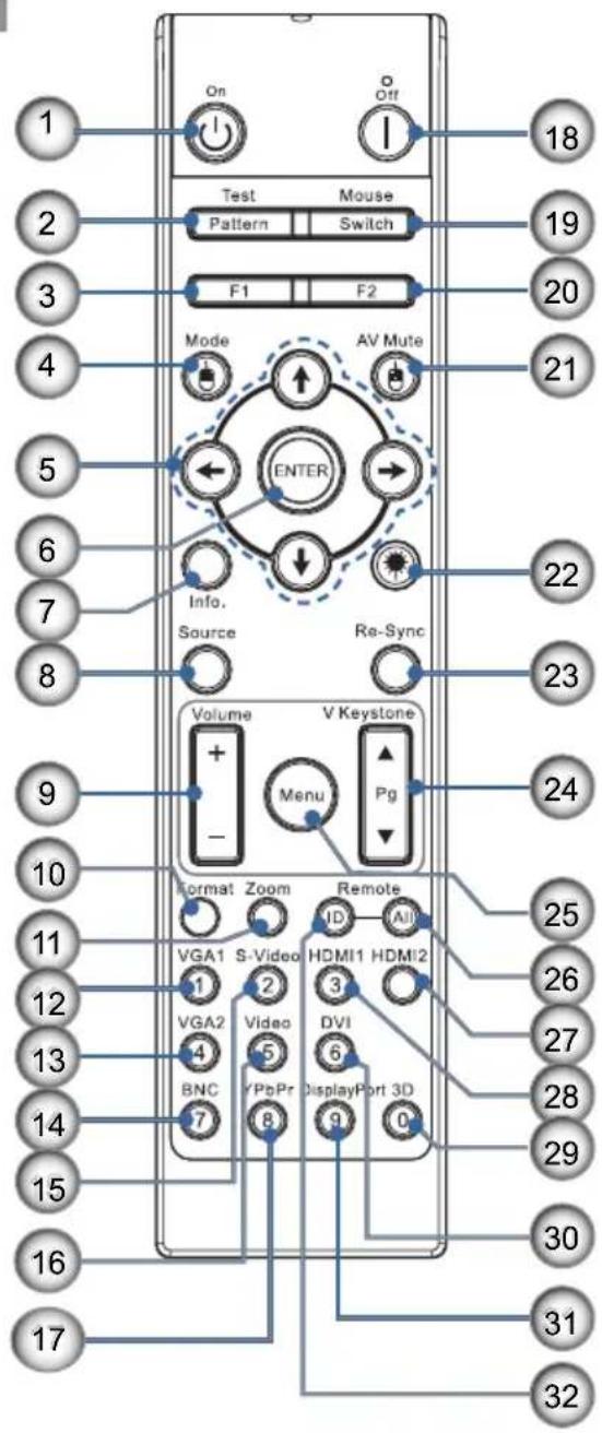 OPTOMA EH505e-B - Achtung - 1