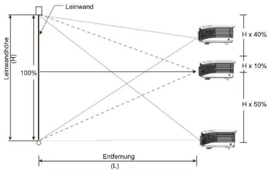 OPTOMA EH505e-B - Einstellen der vertikalen Bildposition - 2