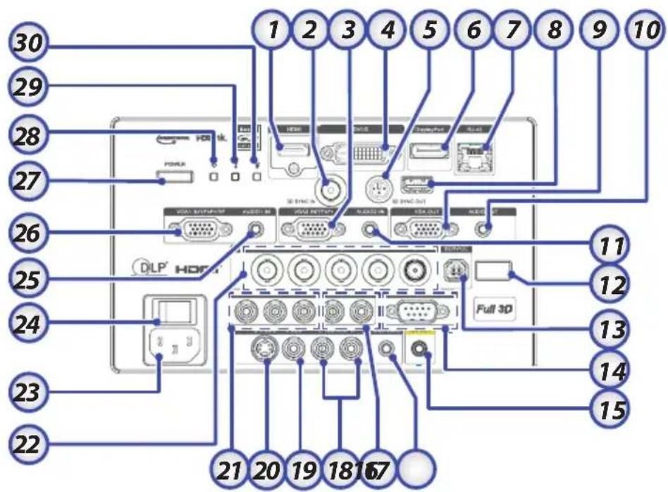 OPTOMA EH505e-B - Rückansicht - 2