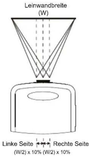 OPTOMA EH505e-B - Einstellen der horizontalen Bildposition - 1