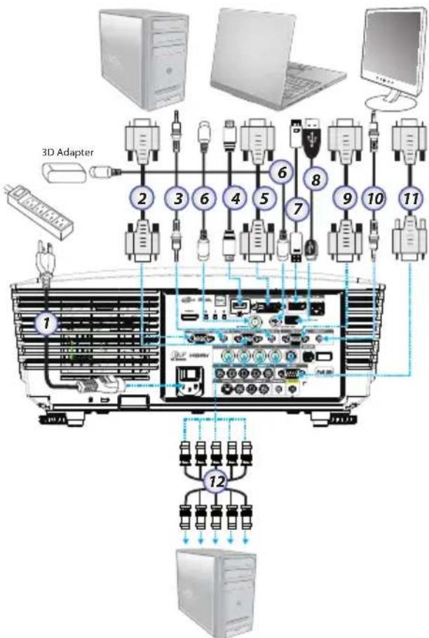 OPTOMA EH505e-B - Anschließen des Projektors Verbindung mit dem PC / Notebook - 1
