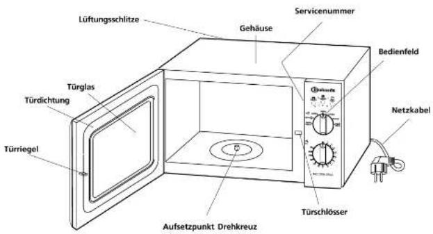 BAUKNECHT MCI 2920 BR - WARNUNG - 2