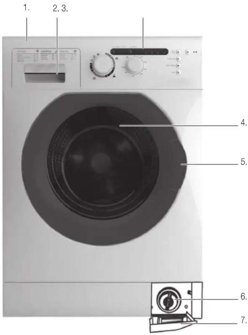 MIO STAR VE 7009 WA+AA - Übersicht der Geräte- und Bedienteile - 1