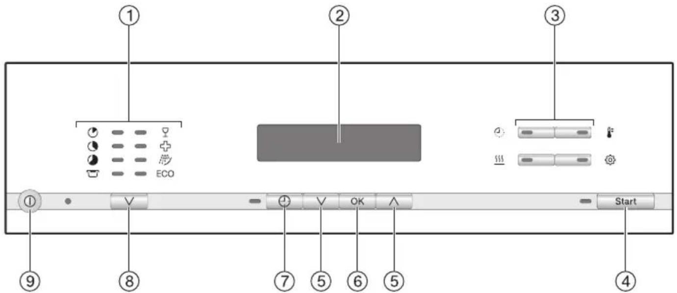 MIELE PG 8130 U/I - Geräteübersicht - 2