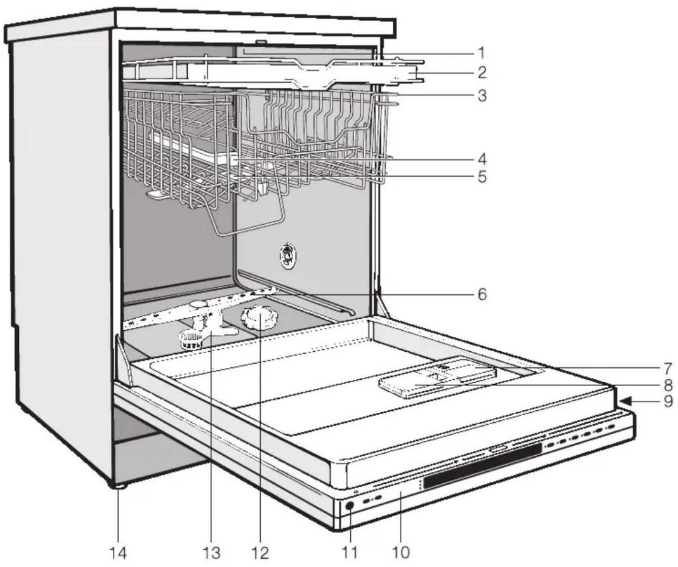 MIELE G 843 SCVi Plus - Geräteübersicht - 1
