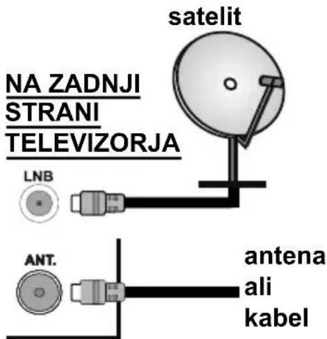 Nabo 43 LV5700 - Antenski Priključek - 1