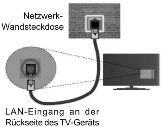 Nabo 43 LV5700 - Verbindung mit einem drahtgebundenen Netzwerk herstellen - 2