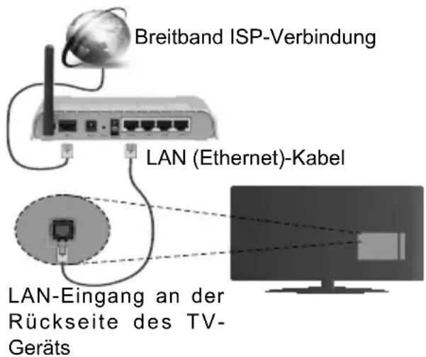 Nabo 43 LV5700 - Verbindung mit einem drahtgebundenen Netzwerk herstellen - 1