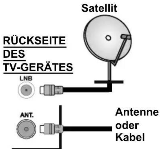 Nabo 43 LV5700 - Anschluss der Antenne - 1