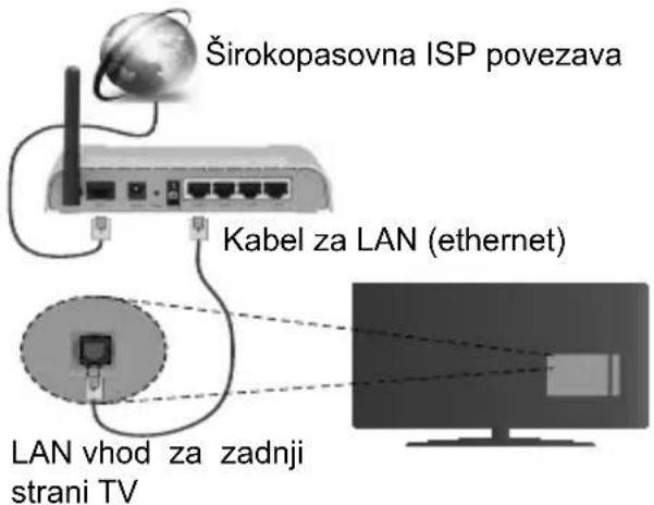 Nabo 43 LV5700 - Za Povezovanje z Ožičenim Omrežjem - 1