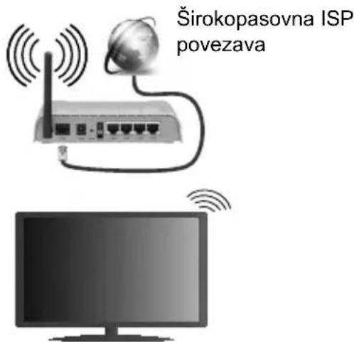 Nabo 43 LV5700 - Za povezovanje na ožičeno LAN omrežje, izvedite naslednje korake: - 1