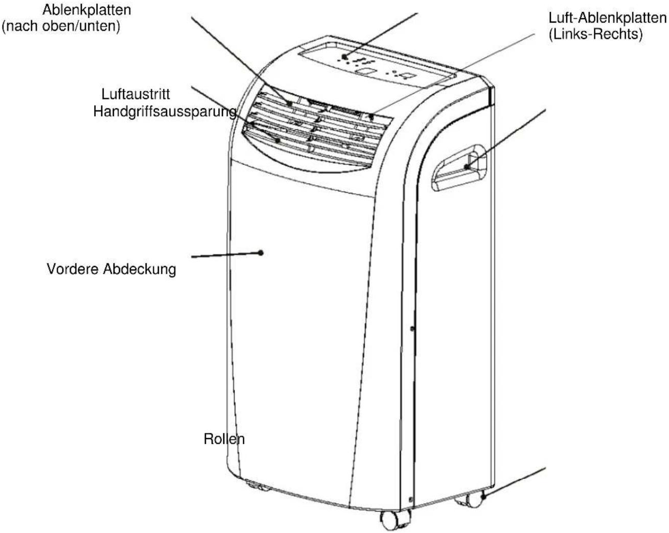 Ablenkplatten (nach oben/unten) Luft-Ablenkplatten (Links-Rechts) Luftaustritt Handgriffsaussparung Vordere Abdeckung Rollen