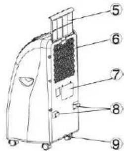 SUNTEC Klimatronic Preference - Vorderansicht: Rückansicht - 2