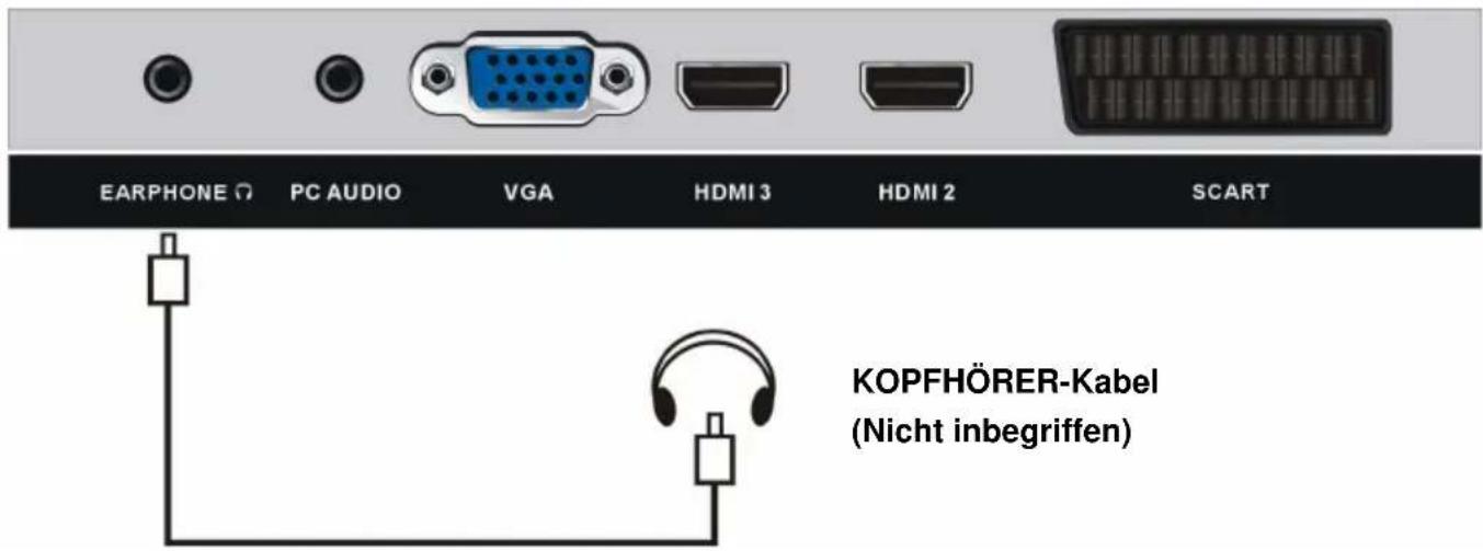 Smartbook ART221246 - ANSCHLIESSEN DER EXTERNEN ANTENNE AN DAS GERÄT - 11