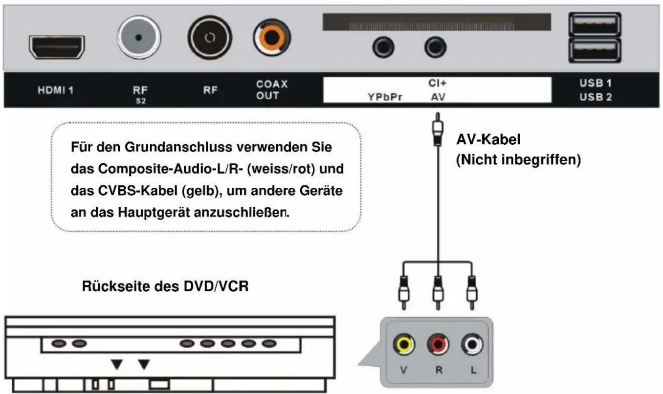 Smartbook ART221246 - ANSCHLIESSEN DER EXTERNEN ANTENNE AN DAS GERÄT - 5