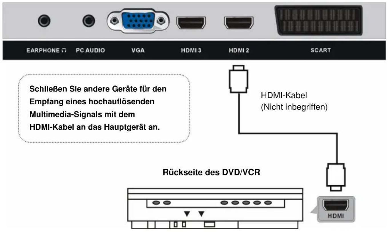 Smartbook ART221246 - ANSCHLIESSEN DER EXTERNEN ANTENNE AN DAS GERÄT - 2