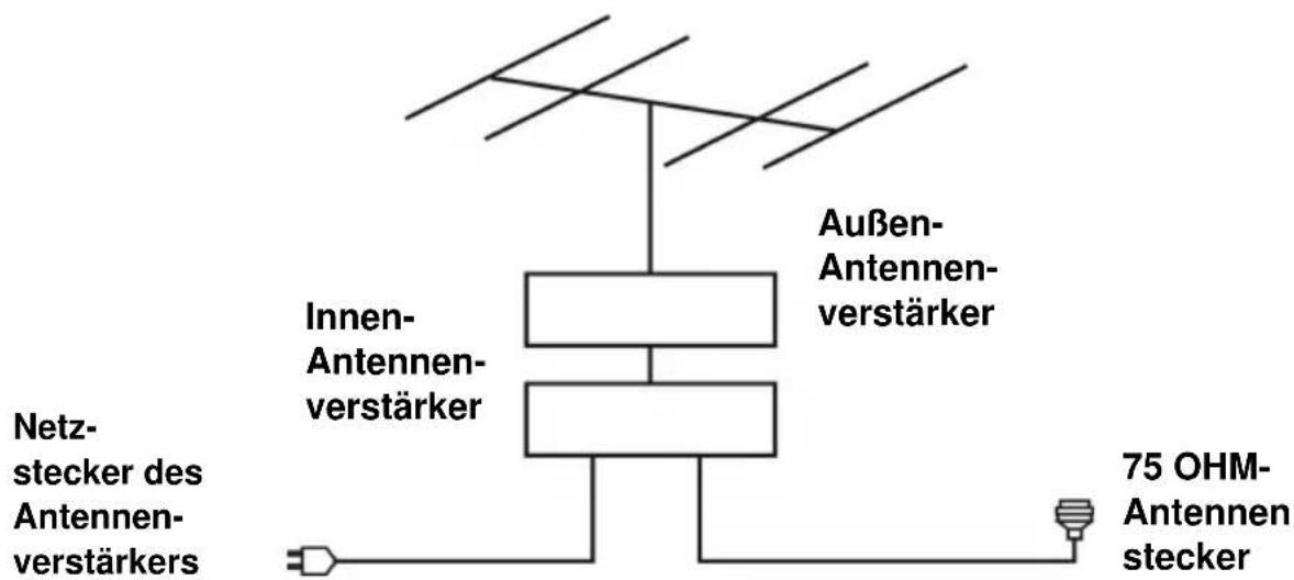 Smartbook ART221246 - ANSCHLIESSEN DER EXTERNEN ANTENNE AN DAS GERÄT - 1