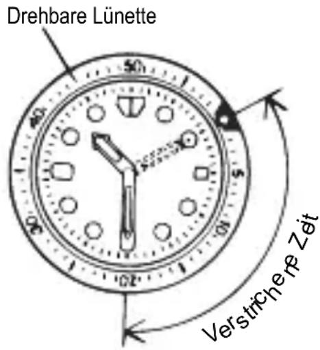 ORIENT Classic RA-AG0018L - ◆ VERWENDEN DER EINER DREHBAREN ANZEIGE-LÜNETTE - 1