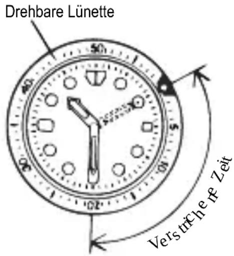 ORIENT Classic RA-AG0017Y - ◆ VERWENDEN DER EINER DREHBAREN ANZEIGE-LÜNETTE - 1
