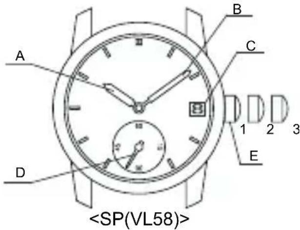 ORIENT Contemporary RA-SP0002S - ◆ NAMES OF INDIVIDUAL COMPONENT PARTS - 1