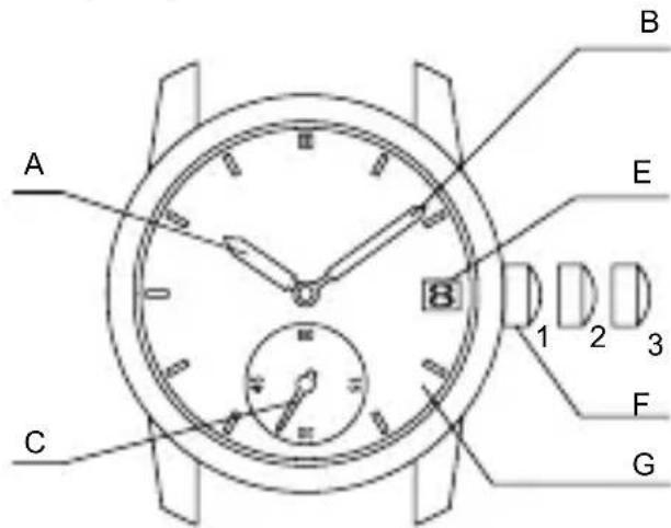 ORIENT Sports RA-AA0011B - ◆ NAMES AND FUNCTIONS OF INDIVIDUAL COMPONENT PARTS - 4