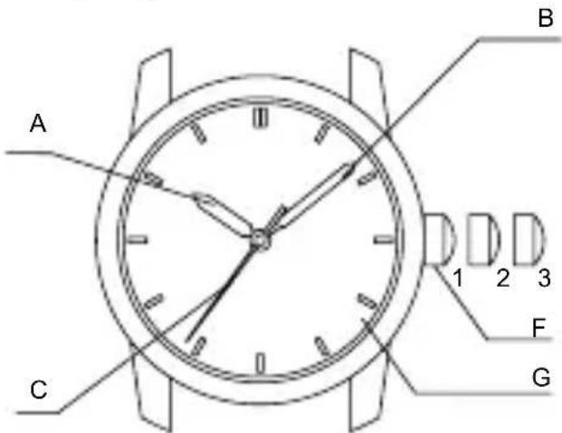 ORIENT Sports RA-AA0011B - ◆ NAMES AND FUNCTIONS OF INDIVIDUAL COMPONENT PARTS - 3