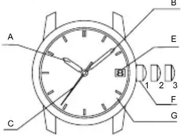 ORIENT Contemporary RA-AC0015S - ◆ НАЗВАНИЯ И НАЗНАЧЕНИЕ КОМПОНЕНТОВ - 2