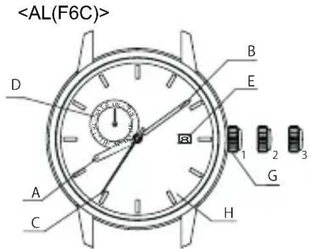 ORIENT Classic RA-AK0002S - ◆ NAMES AND FUNCTIONS OF INDIVIDUAL COMPONENT PARTS - 2