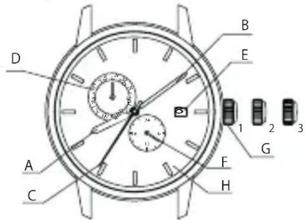 ORIENT Classic RA-AK0002S - ♦ NAMEN UND FUNKTIONEN DER EINZELTEILE - 1