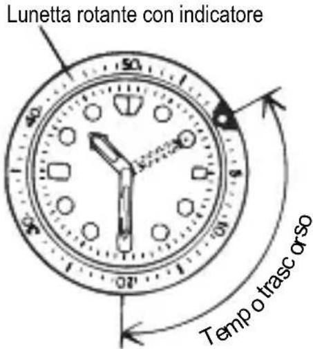 ORIENT Sports RA-AA0007A - ◆ COME UTILIZZARE LA LUNETTA ROTANTE CON INDICATORE - 1