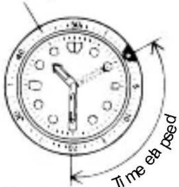 ORIENT Contemporary RA-SP0003B - ◆ HOW TO USE THE ROTATING INDICATOR BEZEL - 1